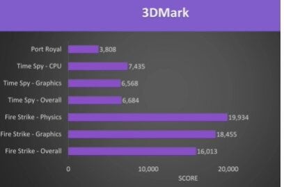 MSI GF65 Laptop 3DMAARK Score