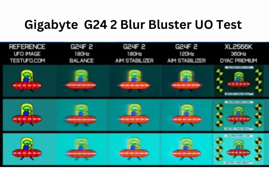 Blur Bluster UO Test 