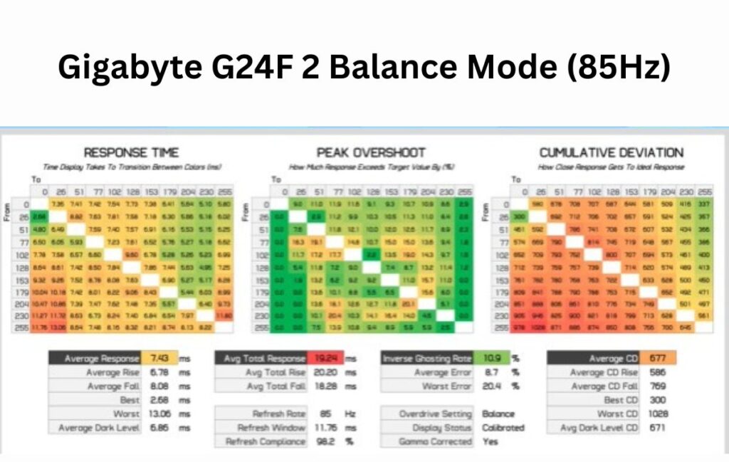Balance Mode (85Hz) Gaming Monitor Response Time